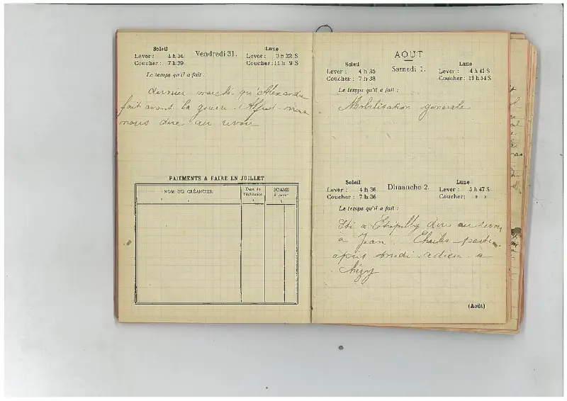 Journal - juillet 1914