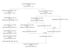 Implexe Hourdry complet