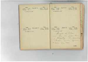 Journal - juillet 1914