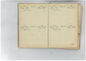 Journal - juillet 1914